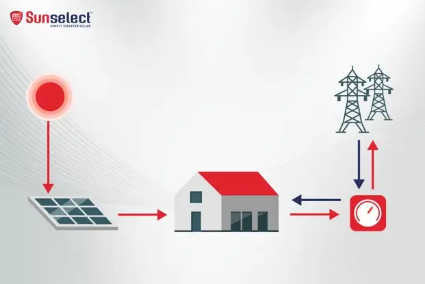 How Net Metering Works