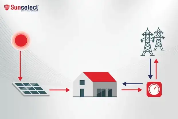 How Net Metering Works
